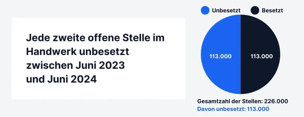 Mittelstand Recruiting